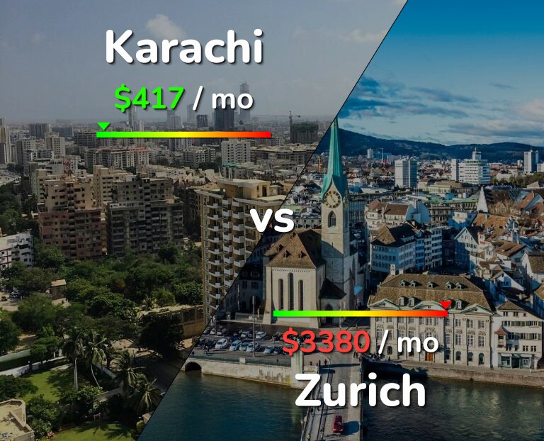 Cost of living in Karachi vs Zurich infographic