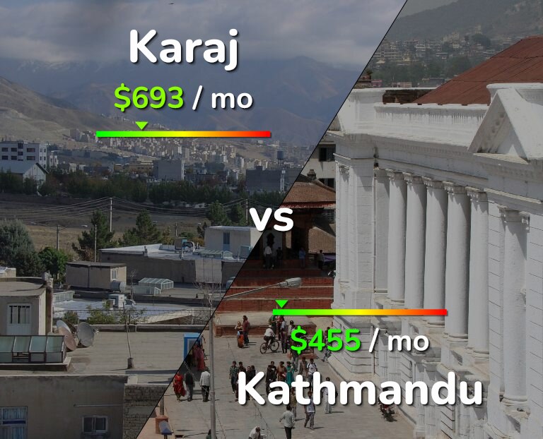 Cost of living in Karaj vs Kathmandu infographic