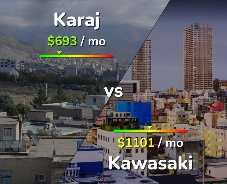 Cost of living in Karaj vs Kawasaki infographic