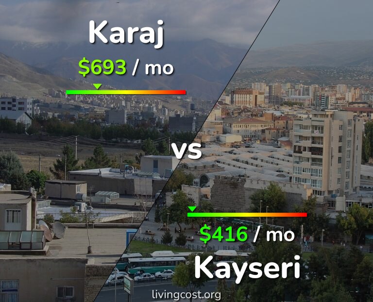 Cost of living in Karaj vs Kayseri infographic