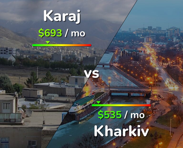 Cost of living in Karaj vs Kharkiv infographic