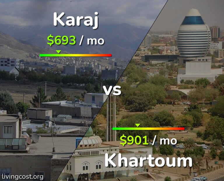 Cost of living in Karaj vs Khartoum infographic