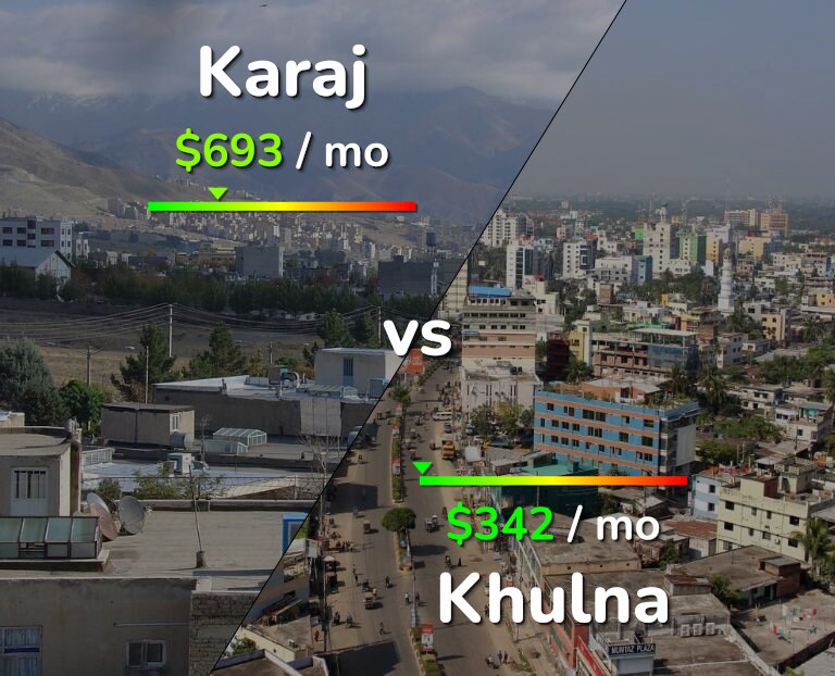 Cost of living in Karaj vs Khulna infographic