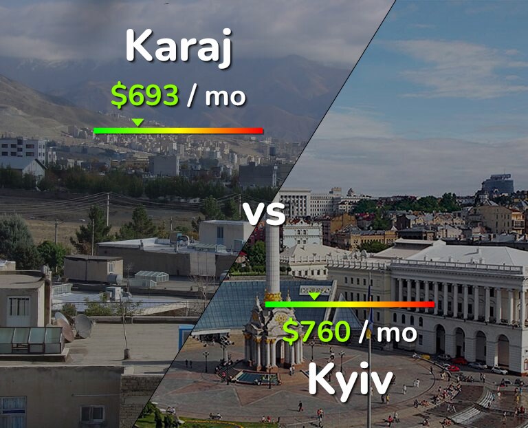 Cost of living in Karaj vs Kyiv infographic