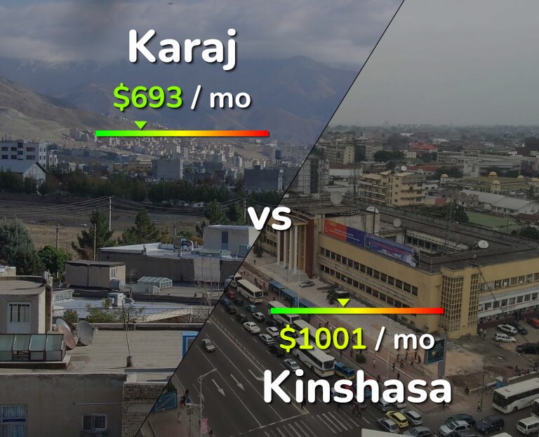 Cost of living in Karaj vs Kinshasa infographic
