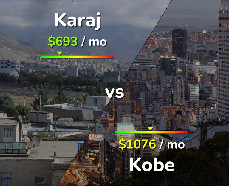 Cost of living in Karaj vs Kobe infographic