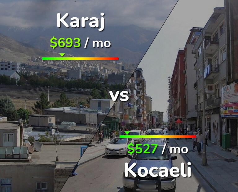 Cost of living in Karaj vs Kocaeli infographic