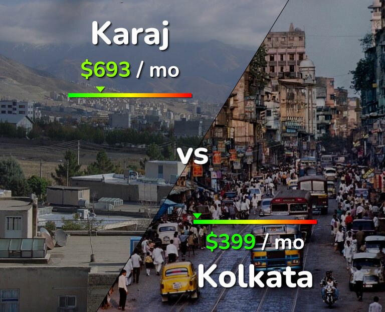 Cost of living in Karaj vs Kolkata infographic