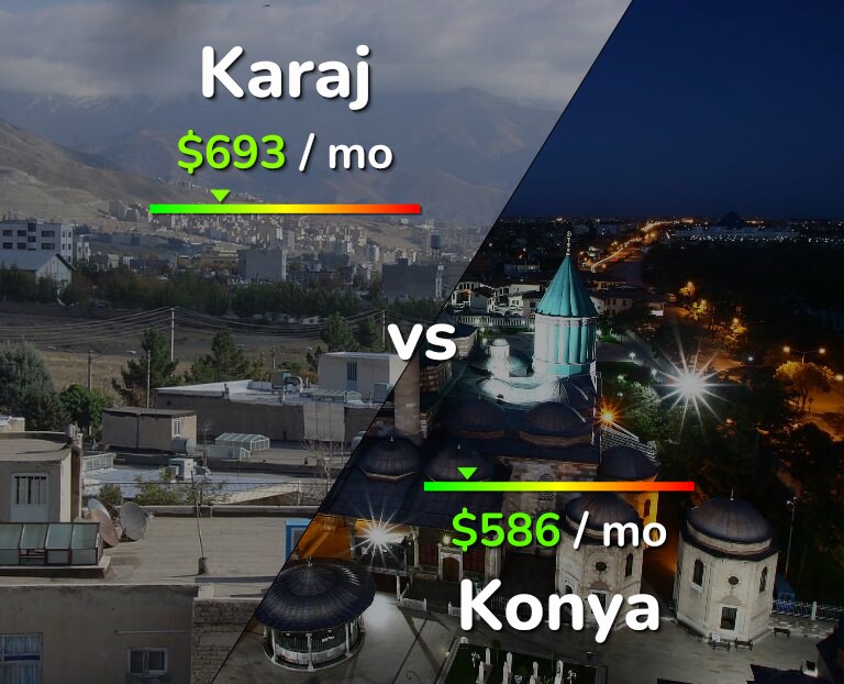 Cost of living in Karaj vs Konya infographic