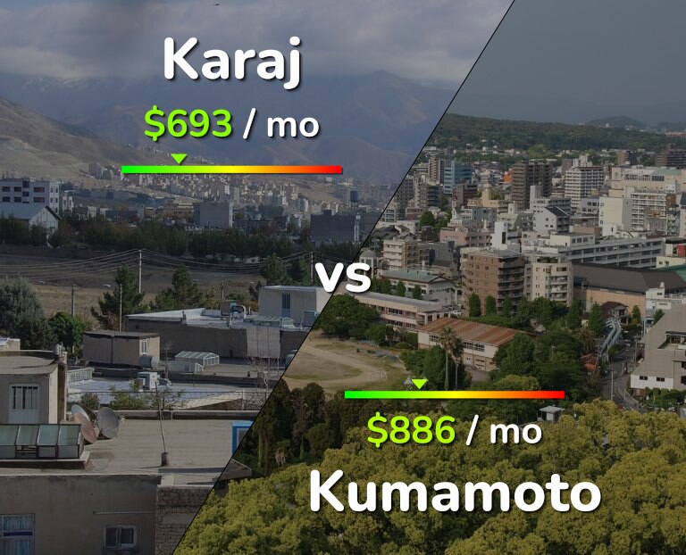 Cost of living in Karaj vs Kumamoto infographic