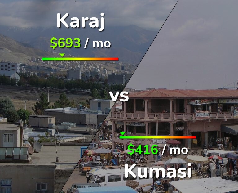 Cost of living in Karaj vs Kumasi infographic