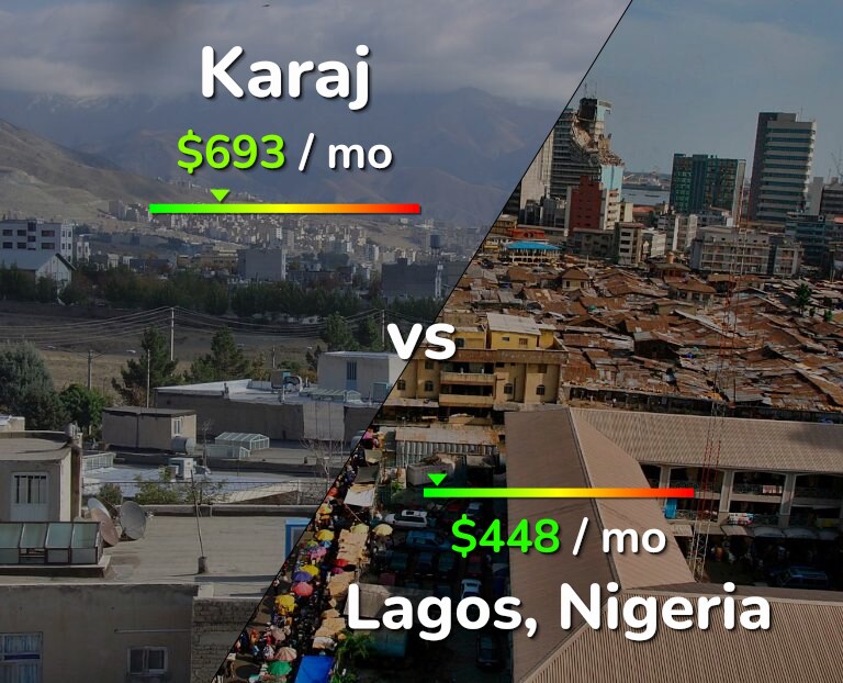 Cost of living in Karaj vs Lagos infographic