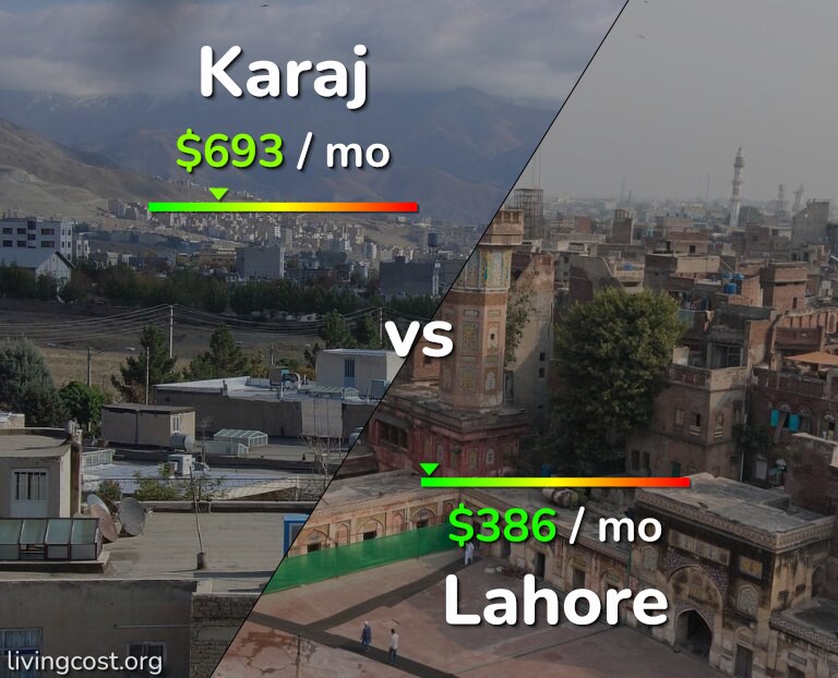 Cost of living in Karaj vs Lahore infographic