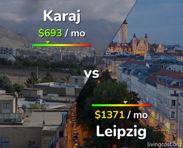 Cost of living in Karaj vs Leipzig infographic