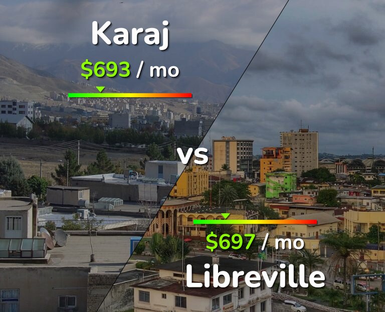 Cost of living in Karaj vs Libreville infographic