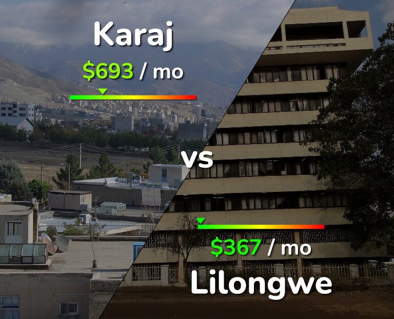 Cost of living in Karaj vs Lilongwe infographic