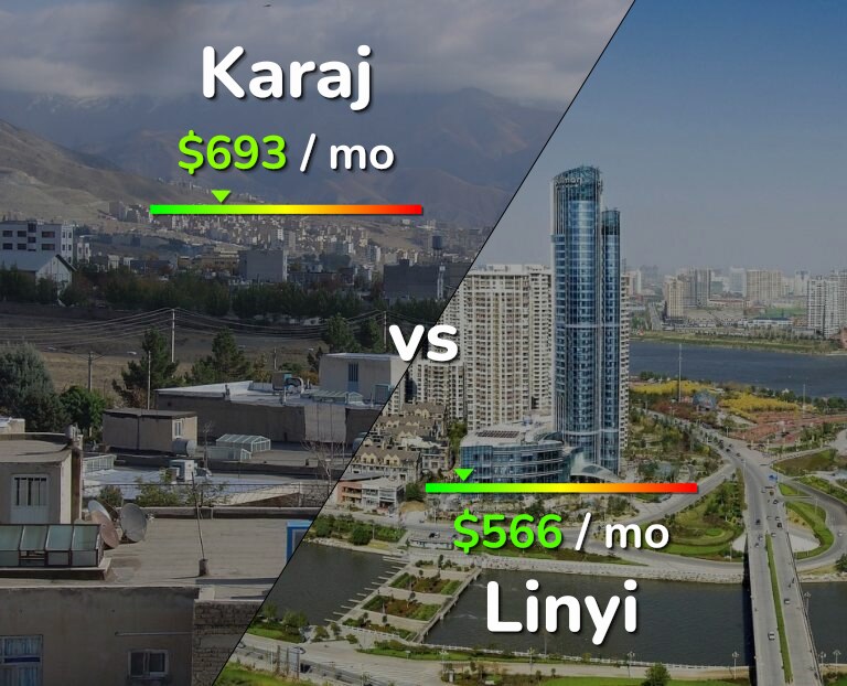 Cost of living in Karaj vs Linyi infographic