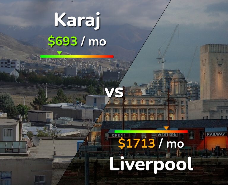 Cost of living in Karaj vs Liverpool infographic