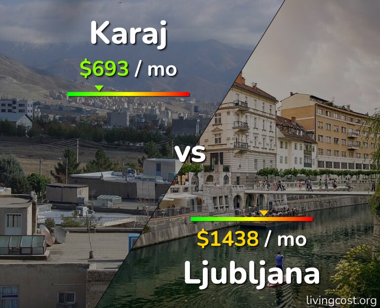 Cost of living in Karaj vs Ljubljana infographic