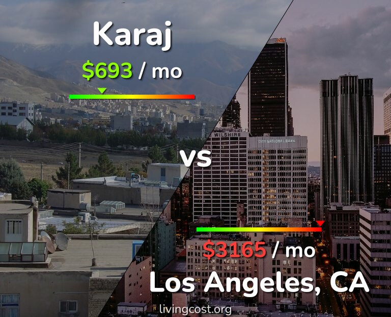 Cost of living in Karaj vs Los Angeles infographic