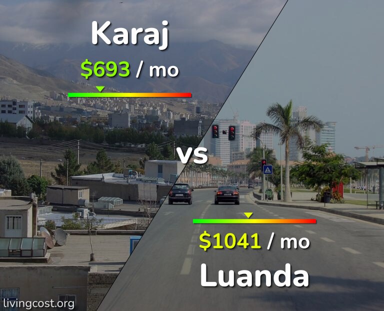 Cost of living in Karaj vs Luanda infographic