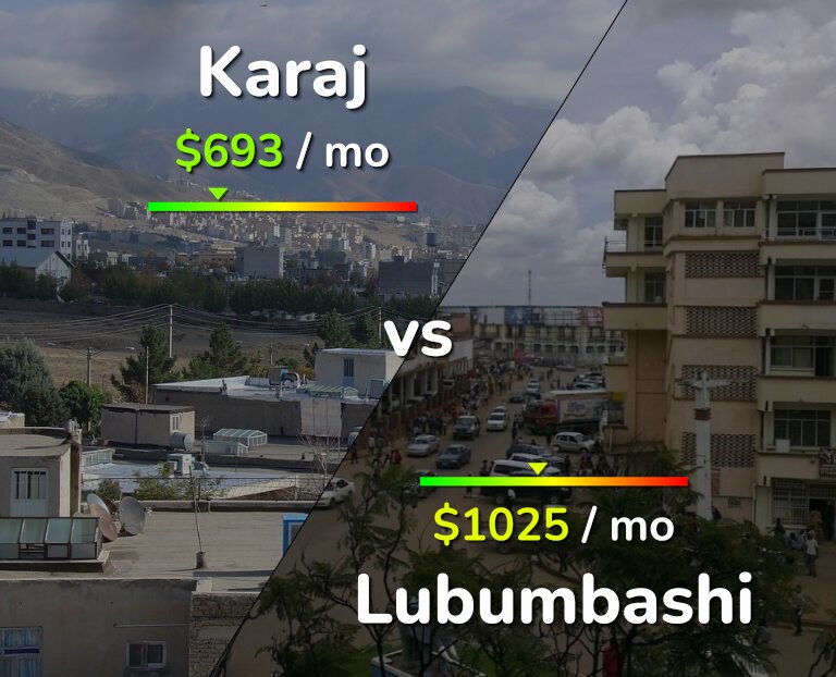 Cost of living in Karaj vs Lubumbashi infographic