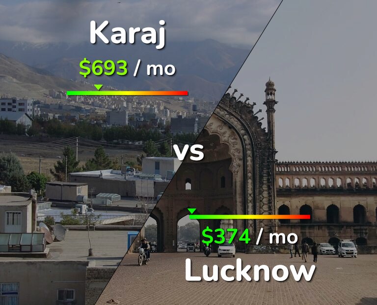 Cost of living in Karaj vs Lucknow infographic