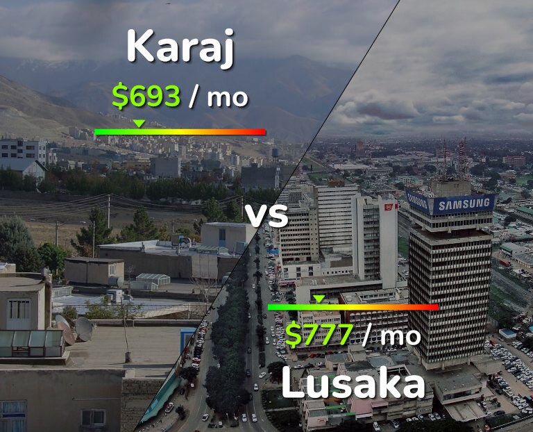 Cost of living in Karaj vs Lusaka infographic