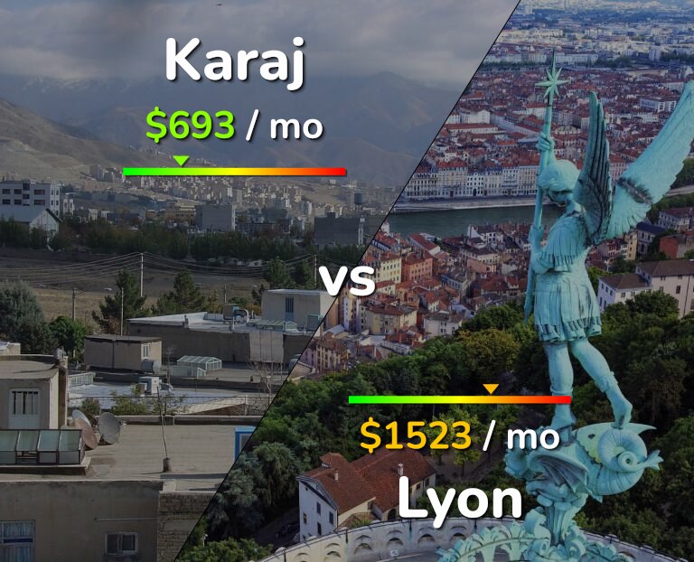 Cost of living in Karaj vs Lyon infographic