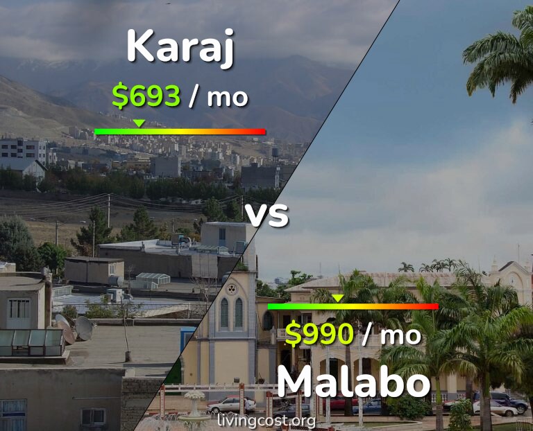 Cost of living in Karaj vs Malabo infographic