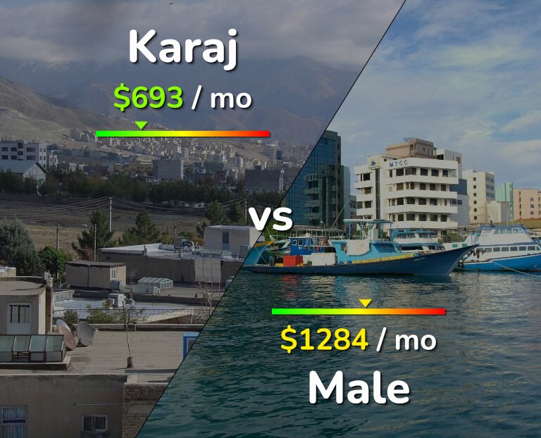 Cost of living in Karaj vs Male infographic