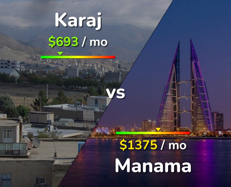 Cost of living in Karaj vs Manama infographic
