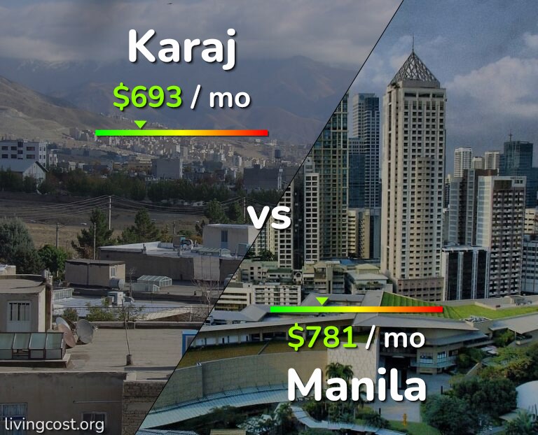 Cost of living in Karaj vs Manila infographic