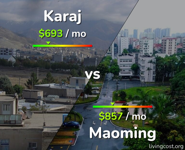 Cost of living in Karaj vs Maoming infographic