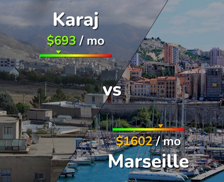 Cost of living in Karaj vs Marseille infographic