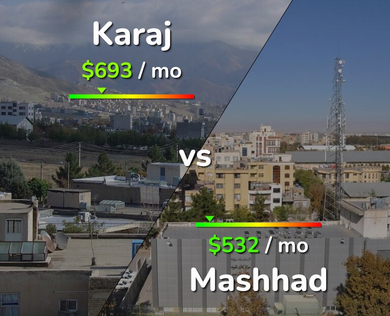 Cost of living in Karaj vs Mashhad infographic