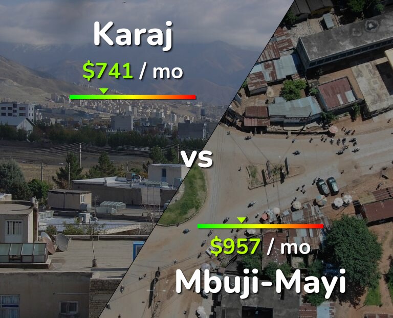 Cost of living in Karaj vs Mbuji-Mayi infographic