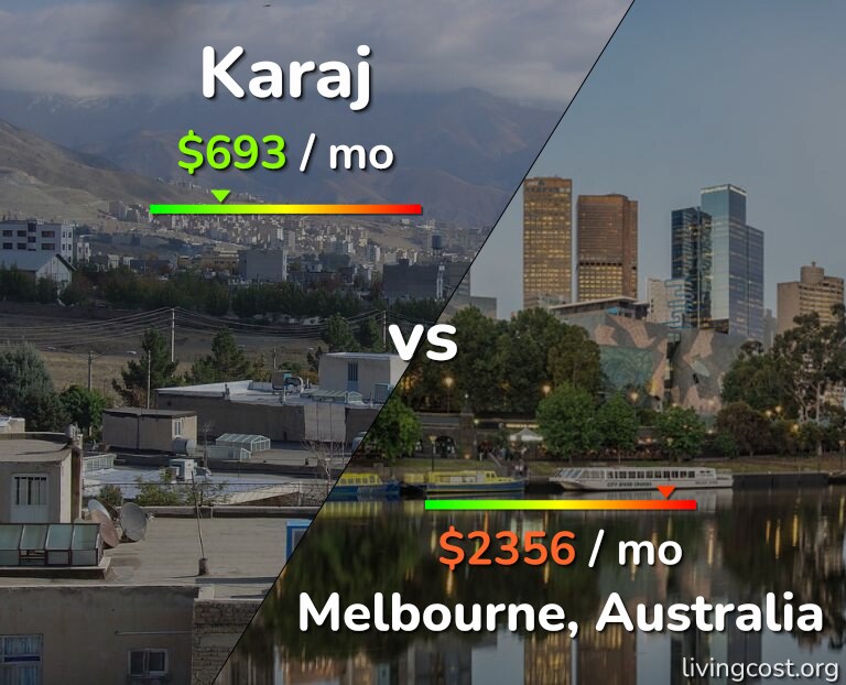 Cost of living in Karaj vs Melbourne infographic