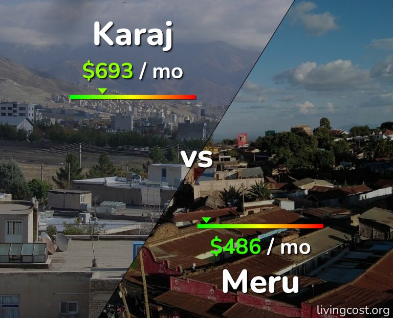 Cost of living in Karaj vs Meru infographic