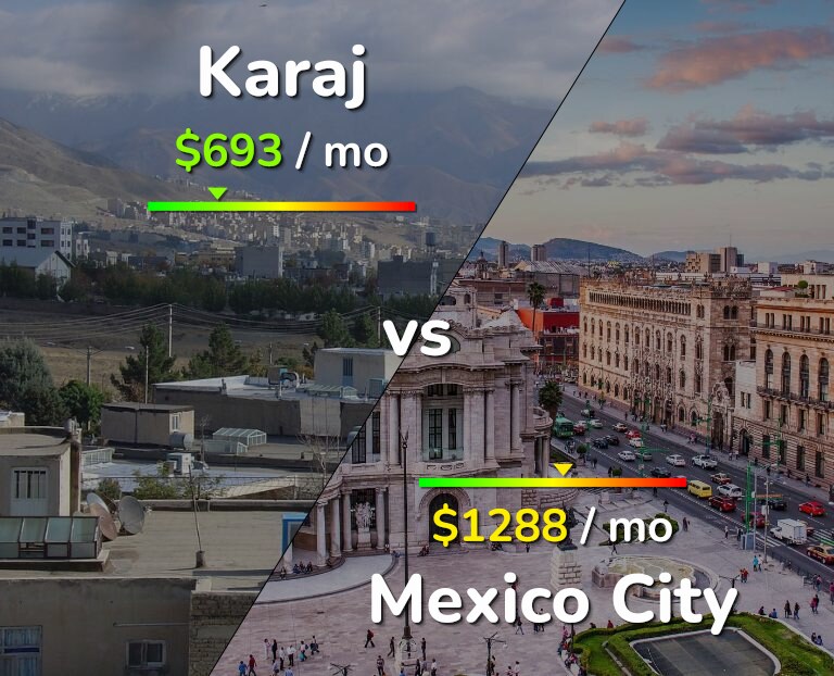 Cost of living in Karaj vs Mexico City infographic