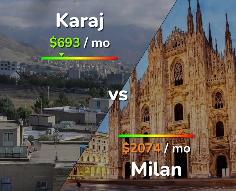Cost of living in Karaj vs Milan infographic