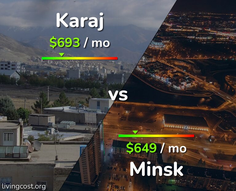 Cost of living in Karaj vs Minsk infographic
