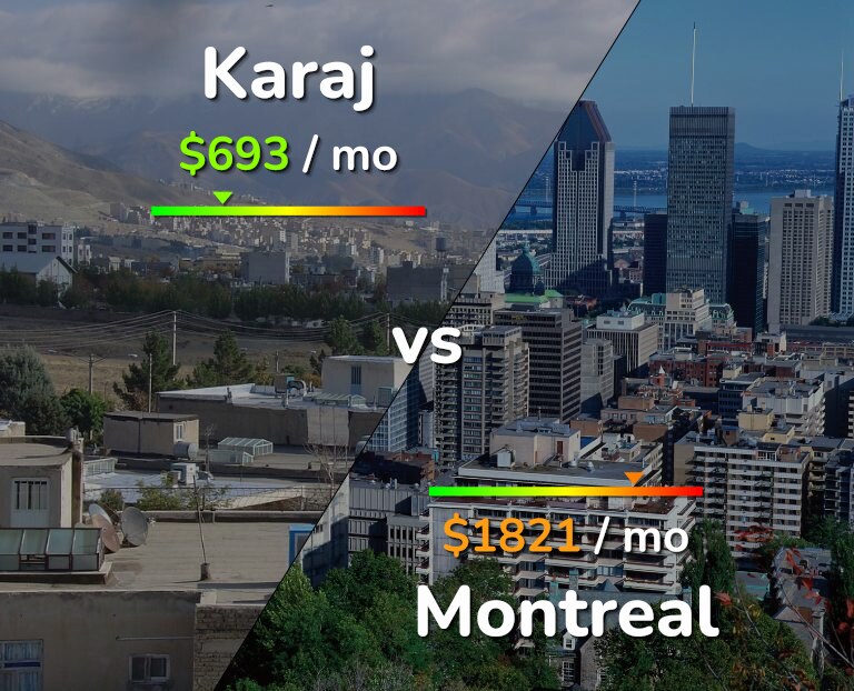 Cost of living in Karaj vs Montreal infographic