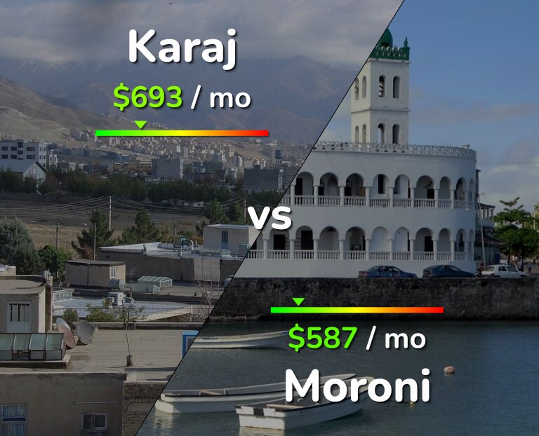Cost of living in Karaj vs Moroni infographic