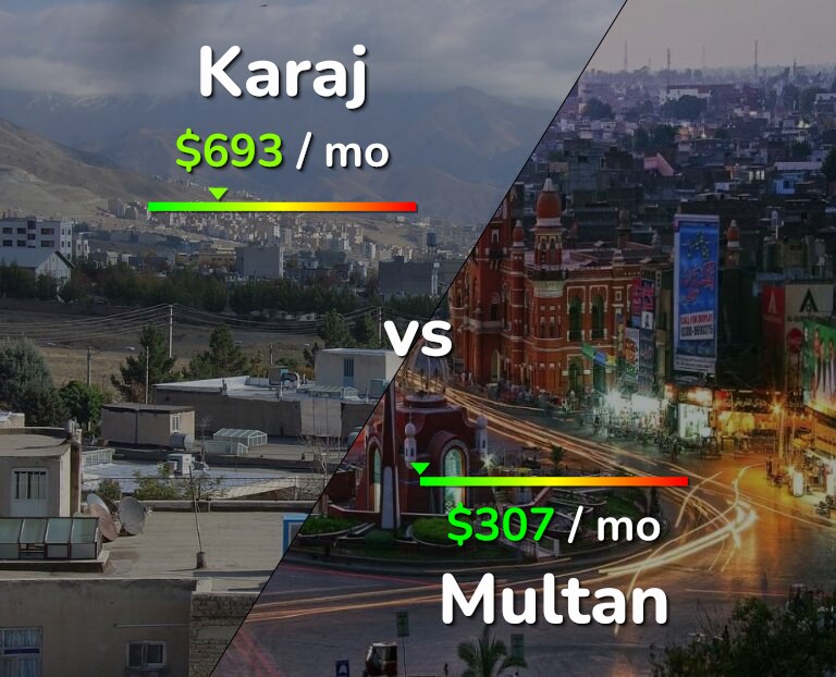 Cost of living in Karaj vs Multan infographic