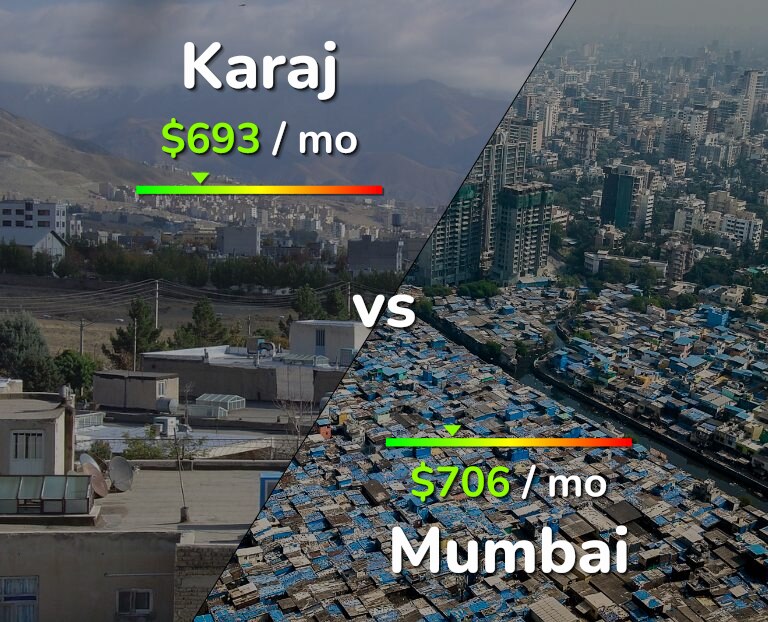 Cost of living in Karaj vs Mumbai infographic