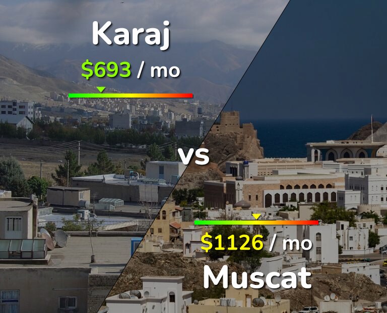 Cost of living in Karaj vs Muscat infographic