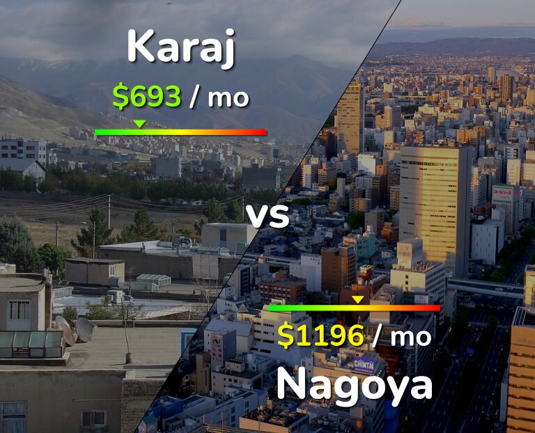 Cost of living in Karaj vs Nagoya infographic
