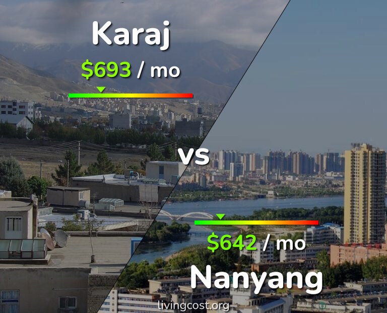 Cost of living in Karaj vs Nanyang infographic