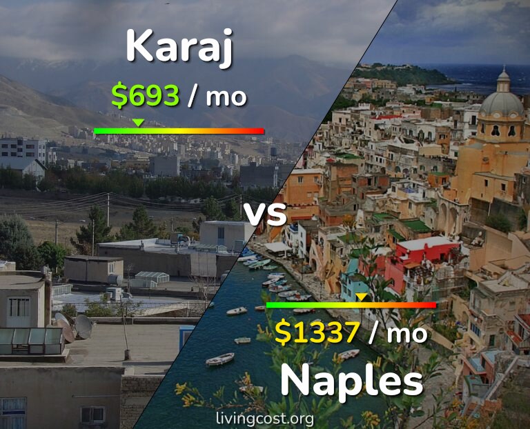 Cost of living in Karaj vs Naples infographic